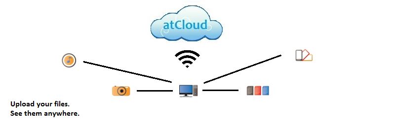 atCloud
