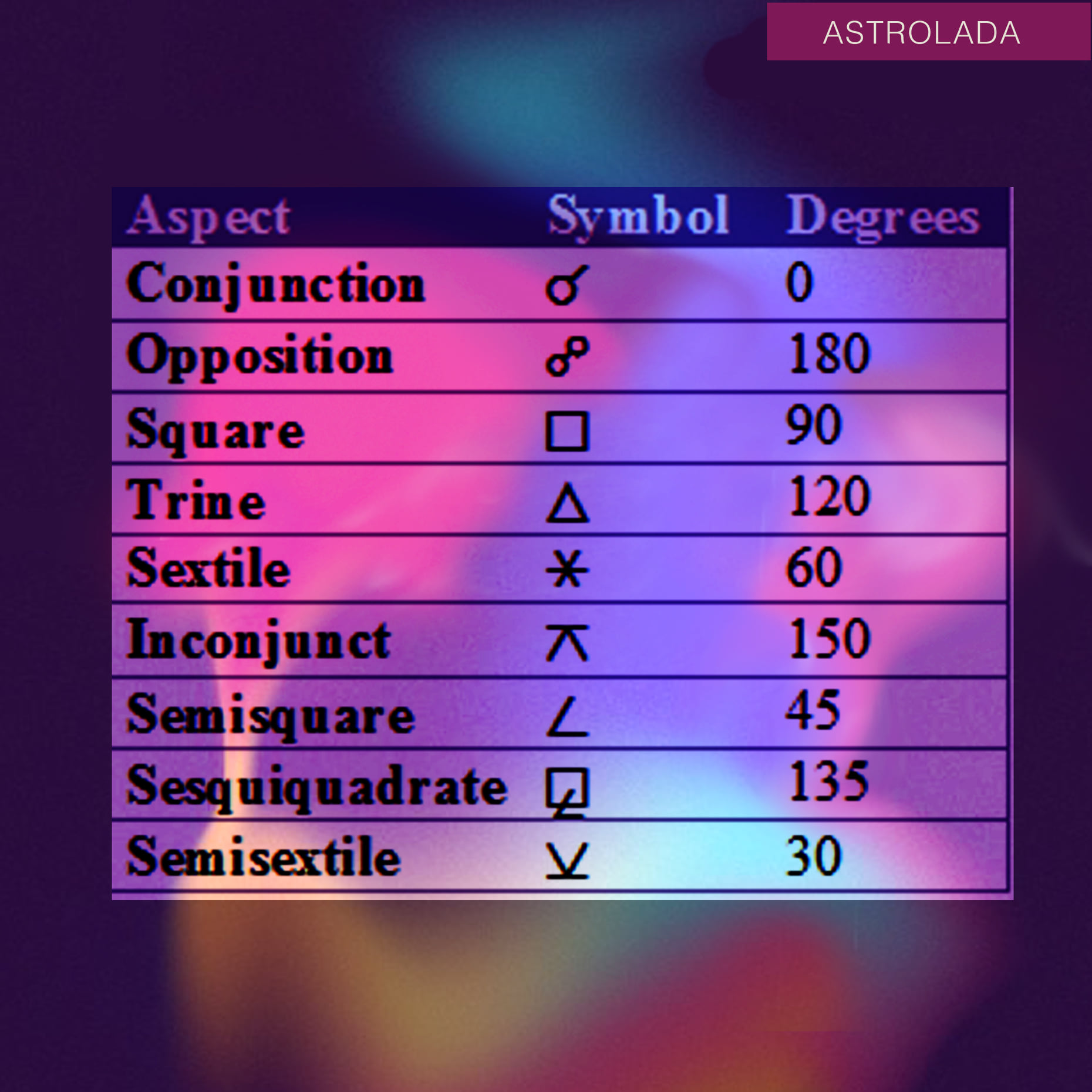AstroLada - Did you know that each aspect in astrology has... | Facebook