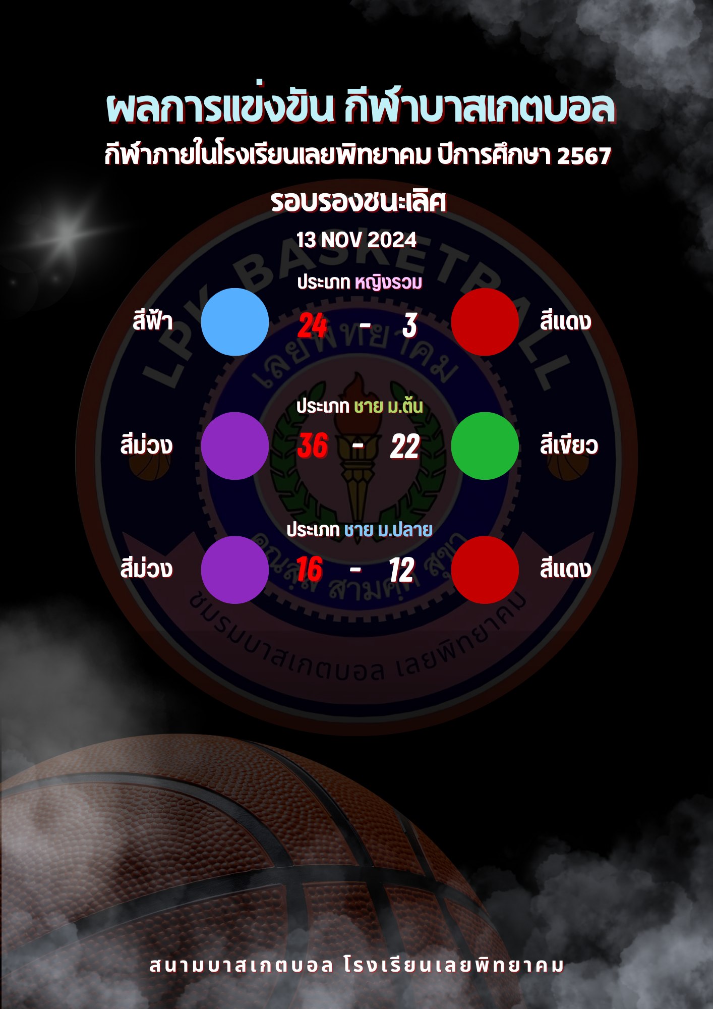 LPK Basketball