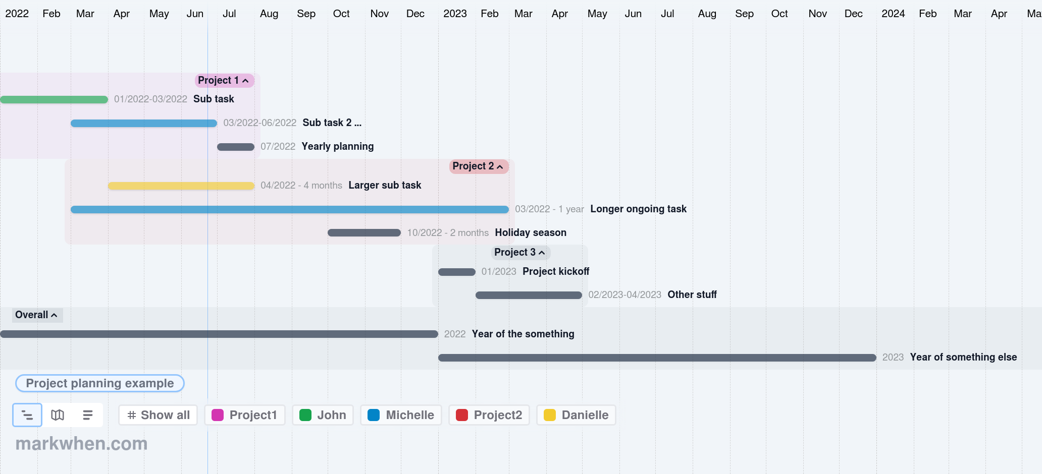 🤩 สร้าง Project timeline สวยๆ ด้วย... - CODE DAI - โค้ดได้ | Facebook