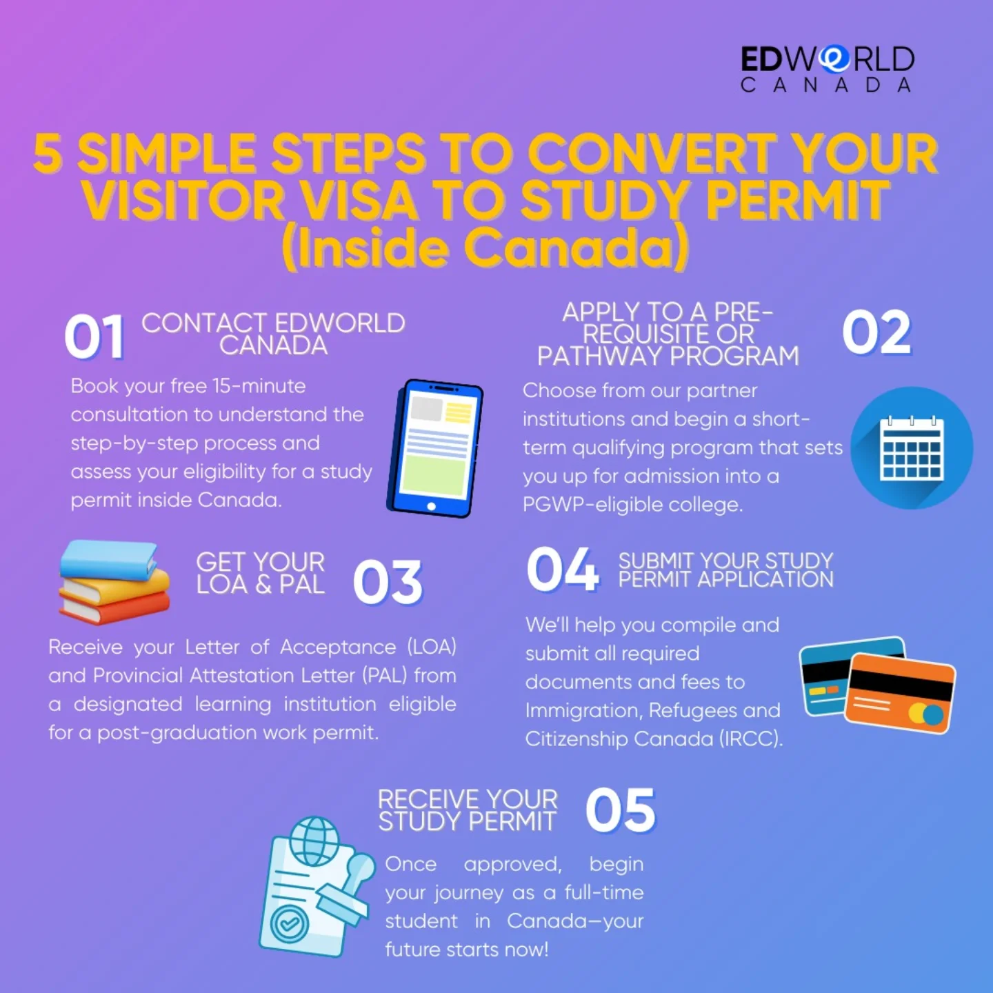 Edworld Canada | Toronto ON