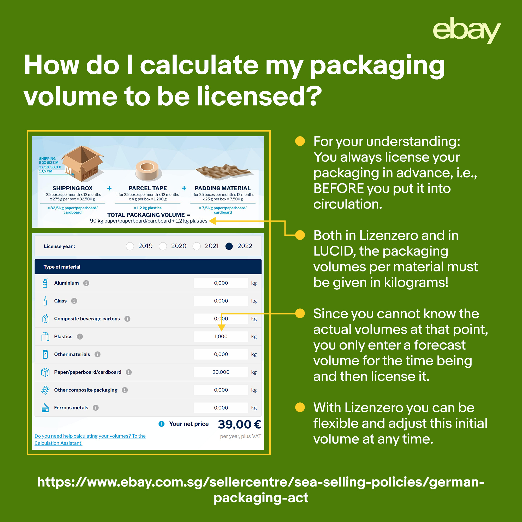 eBay Malaysia - Calculating your packaging volume to be licensed can be ...