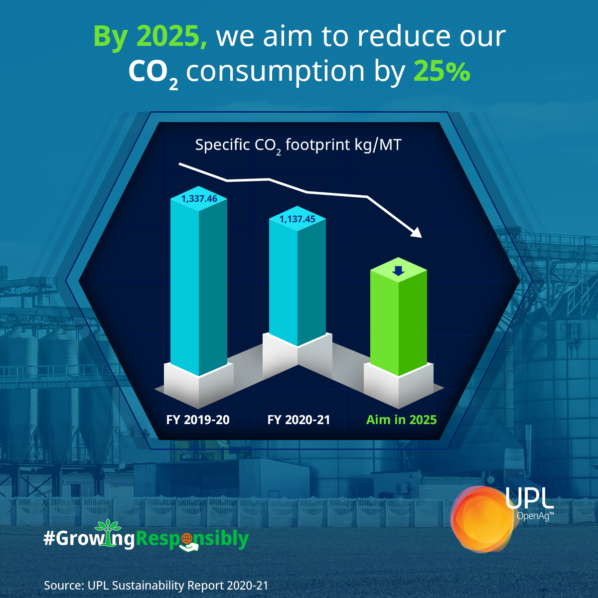 UPL - Our commitment to minimizing our environmental footprint is ...