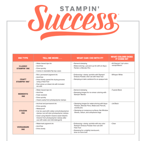 Here is a ink chart to help you out. - Paper & Stamp Studio | Facebook