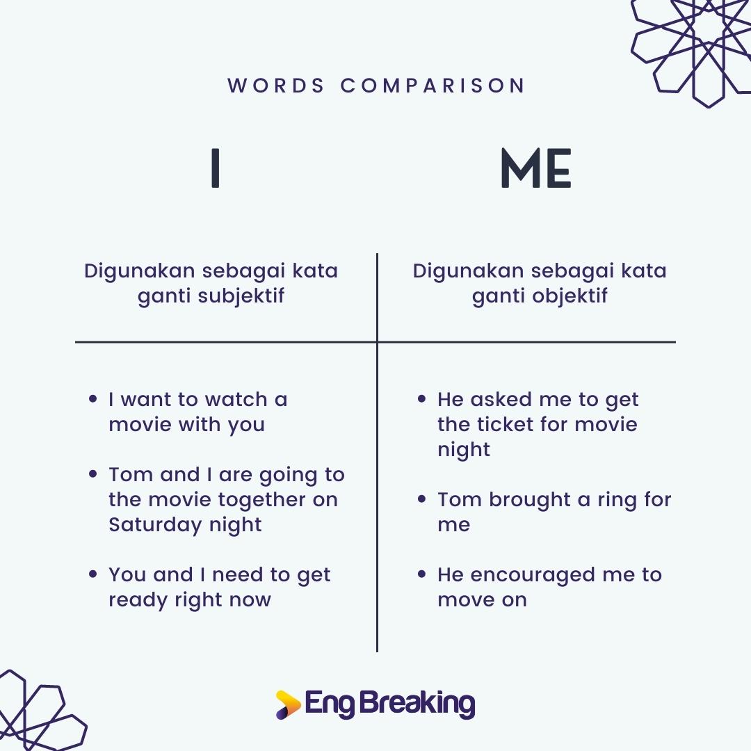 Se... - Eng Breaking - Berbicara Bahasa Inggris Seperti Native