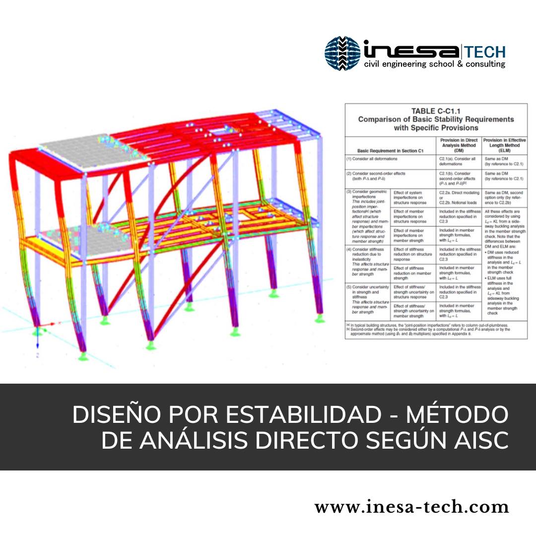 INESA TECH - DISEÑO POR ESTABILIDAD - MÉTODO DE ANÁLISIS...
