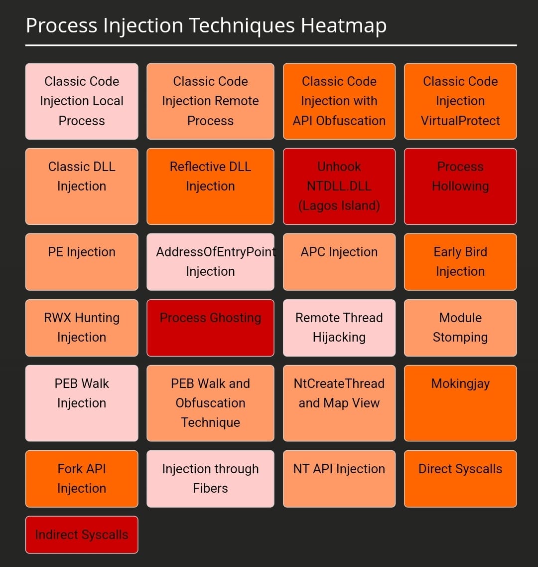 HackerCat - 《Process Injection Series》 25種 Process...