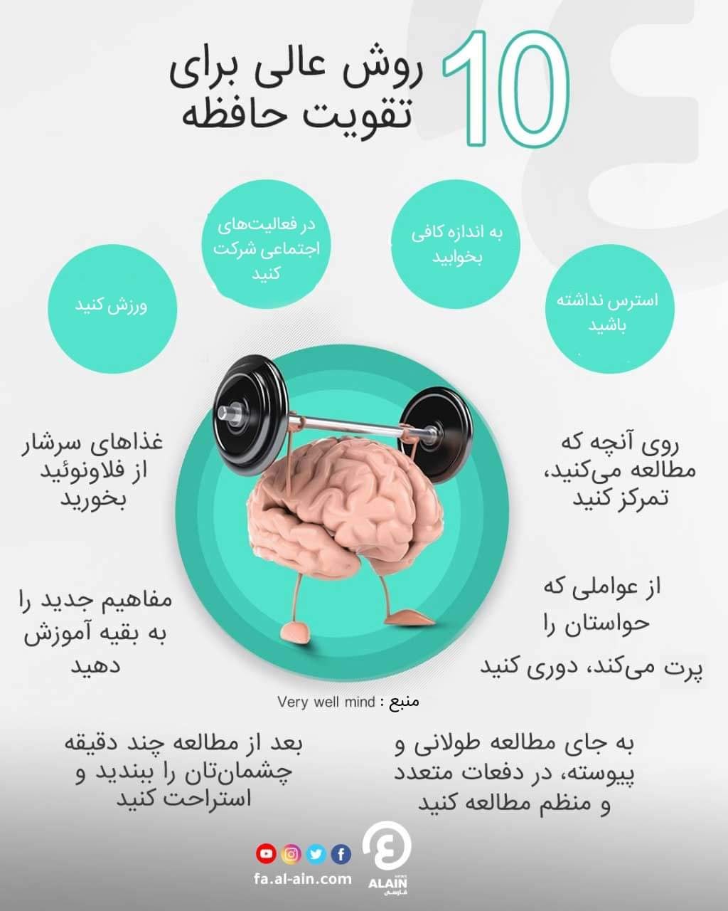 10 روش عالی برای تقویت حافظه شرح... - Dr Rohullah Jamshidi