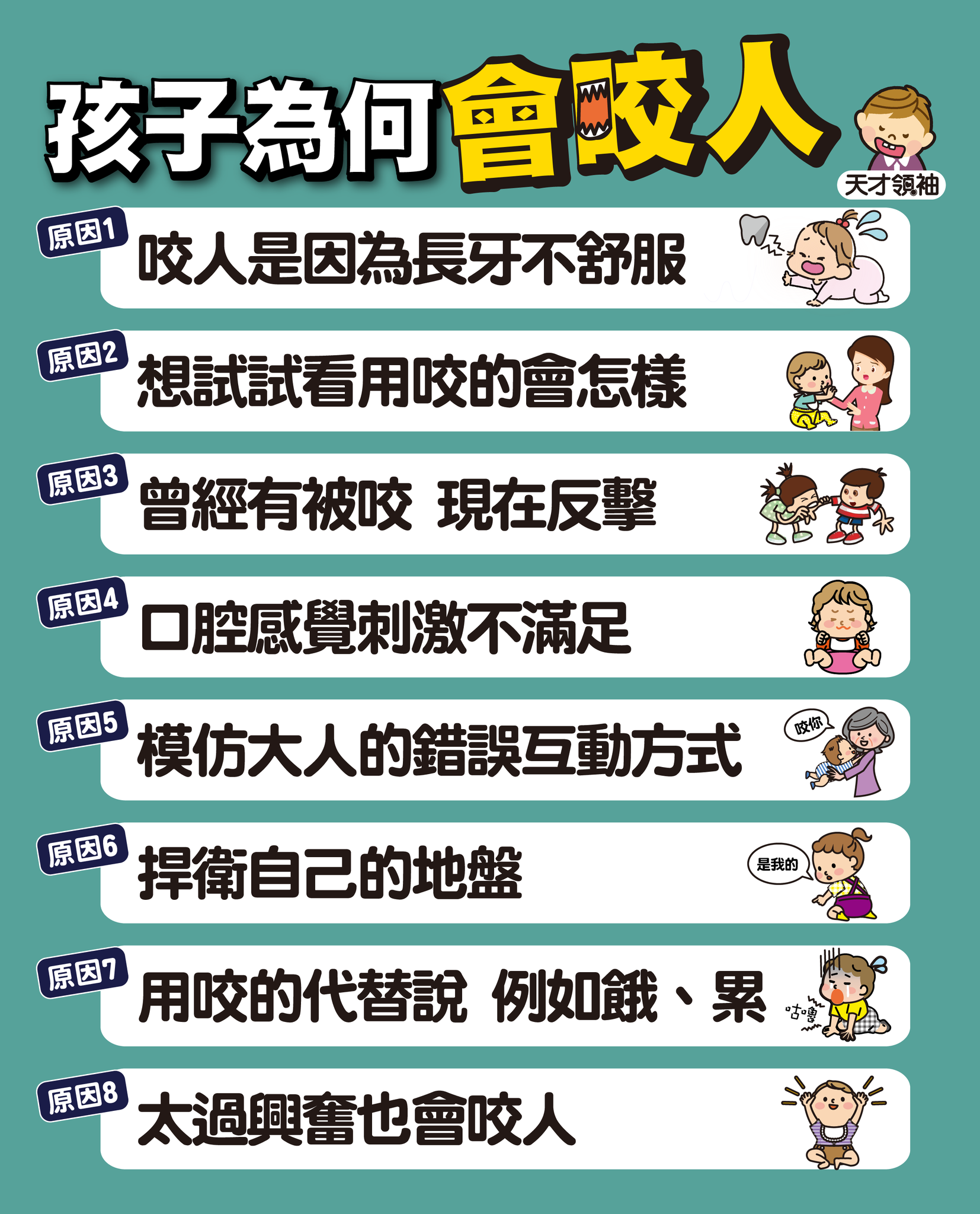 天才領袖 - #孩子咬人該怎麼糾正 「孩子會咬人怎麼辦？叫他不能這樣也沒用...到底該怎麼教才對？」 其實對3歲以下的幼兒來說，是很正常的過程 ...