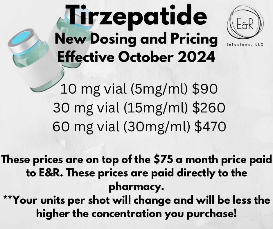 Tirzepatide weight loss program pricing and payment