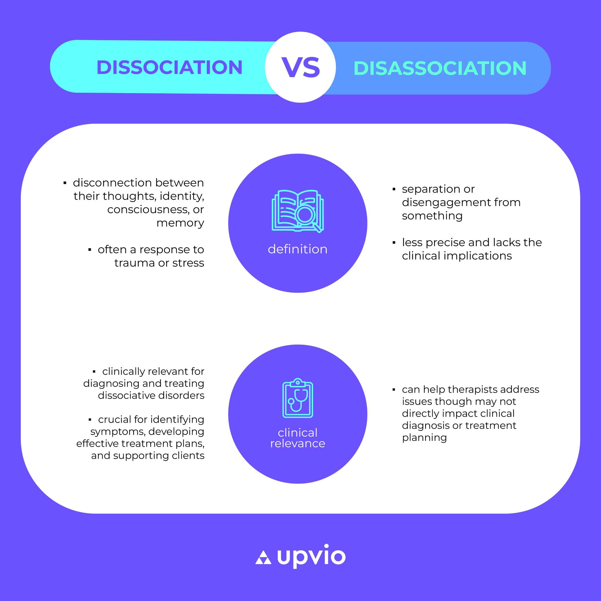 Upvio - The terms dissociation and disassociation are... | Facebook