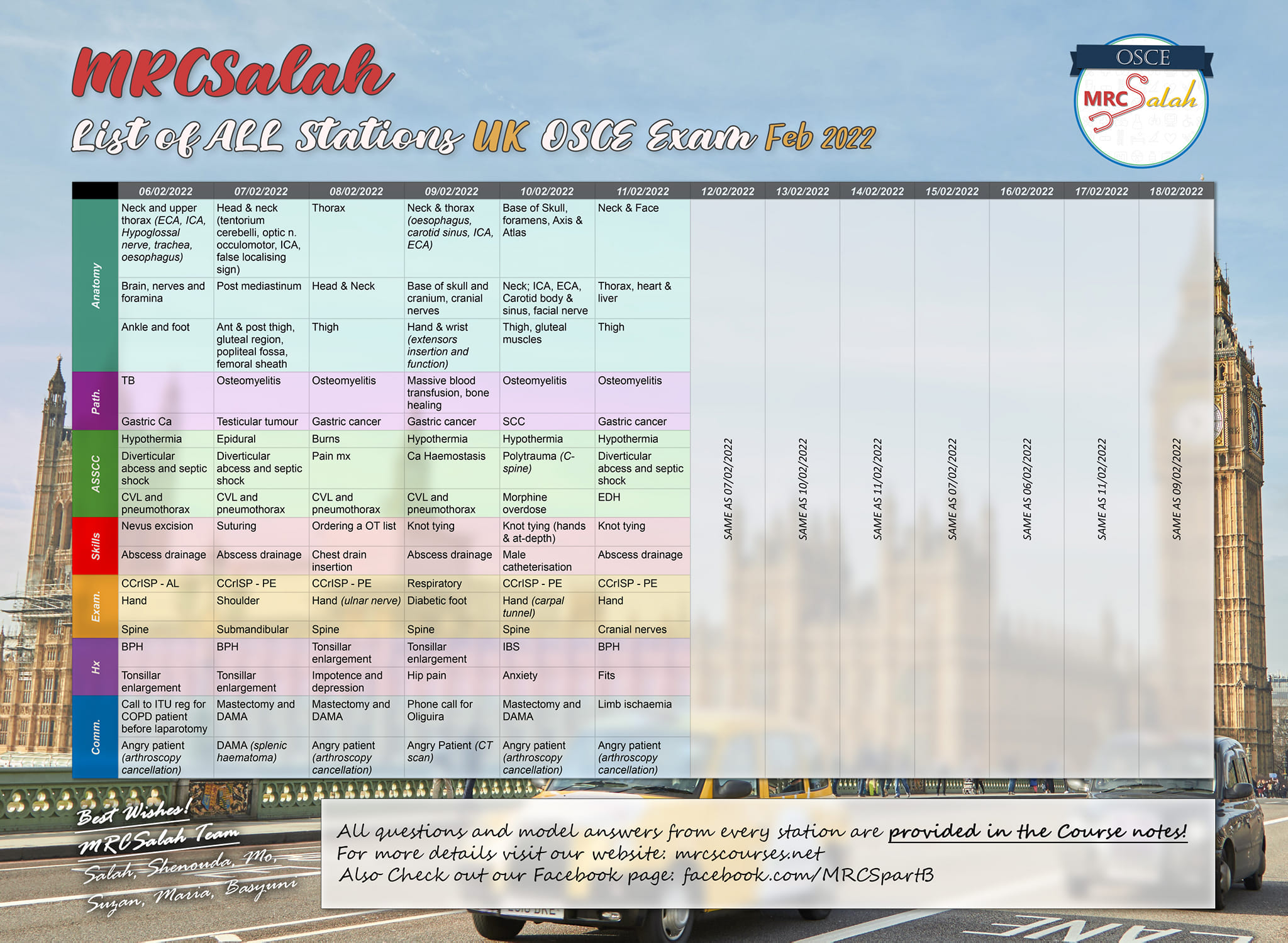 🎯A nice collection of UK... - MRCSalah courses Part A , B | Facebook