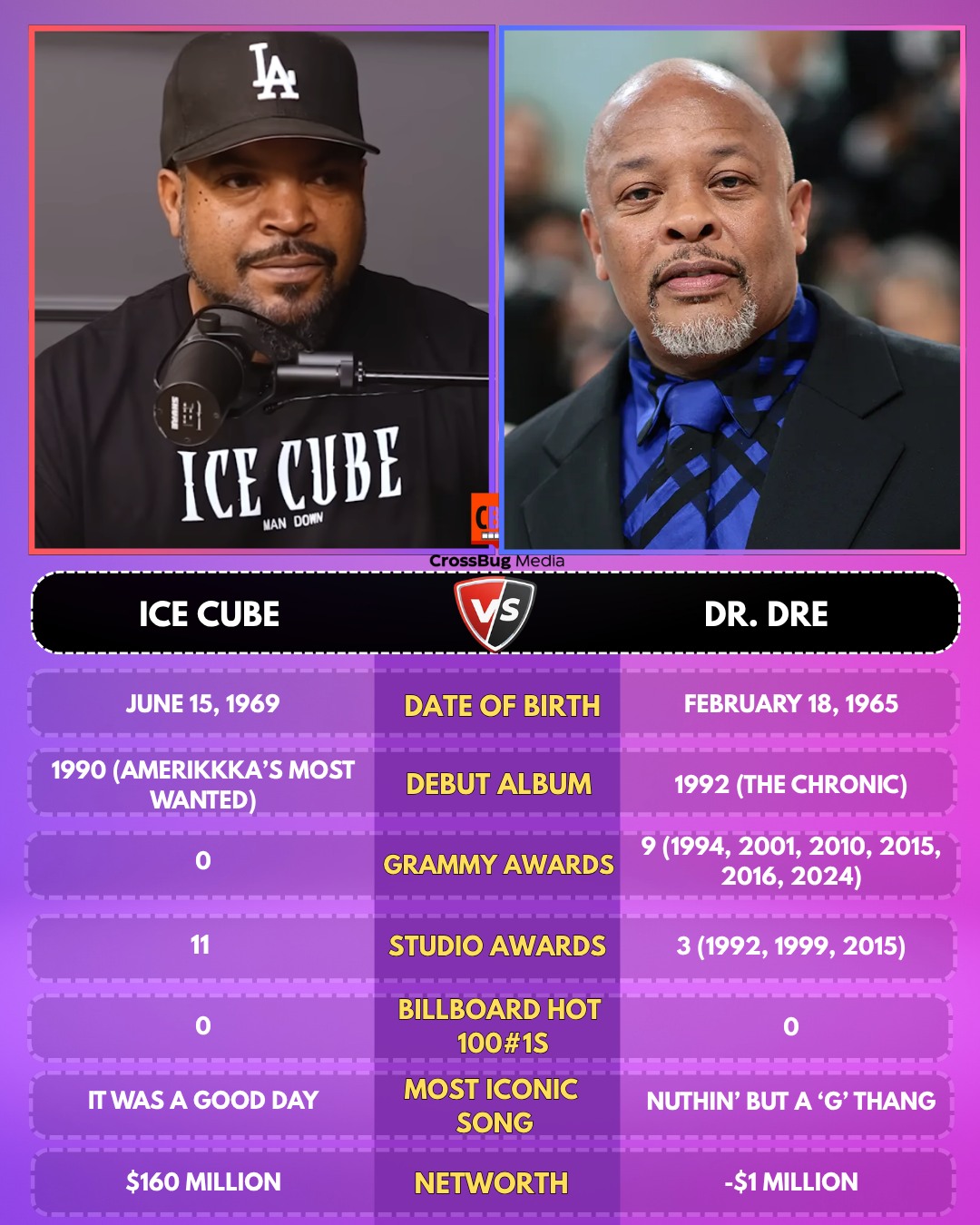 Ice Cube, Dr. Dre, 50 Cent - Roll Up ft. Cypress Hill, LL Cool J