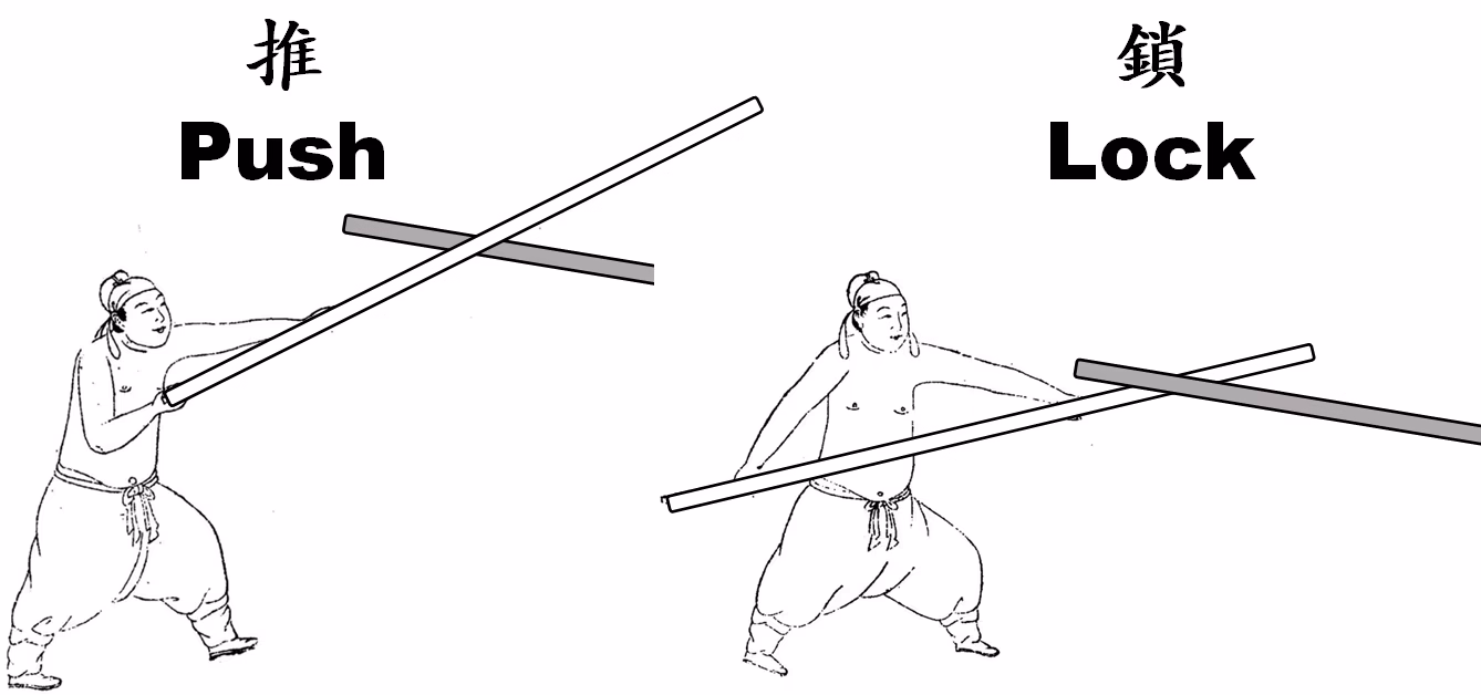 Chinese Longsword - Ancient Martial Arts Manuals - Home