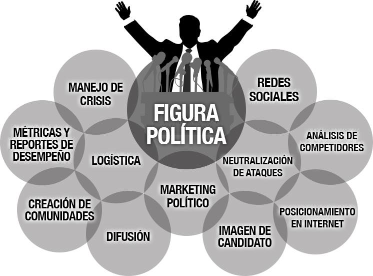 Imagen Pública