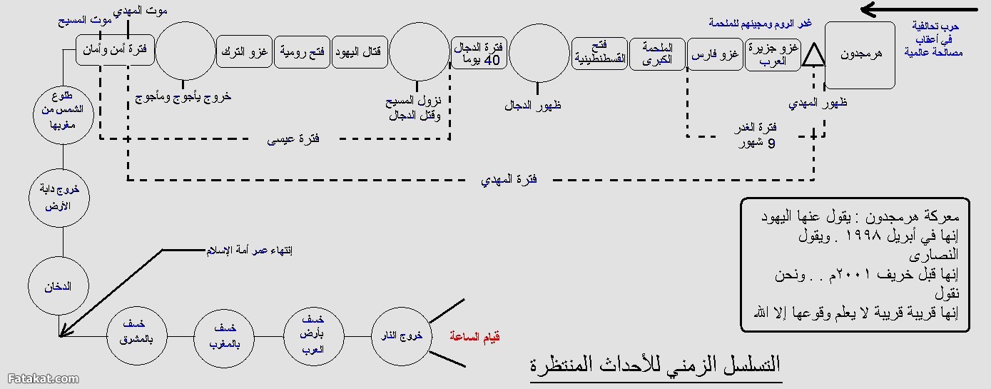 المهدي المنتظر وصحابي مصر من الكتاب والسنة والأثر والجفر - تابع .. صفات ...