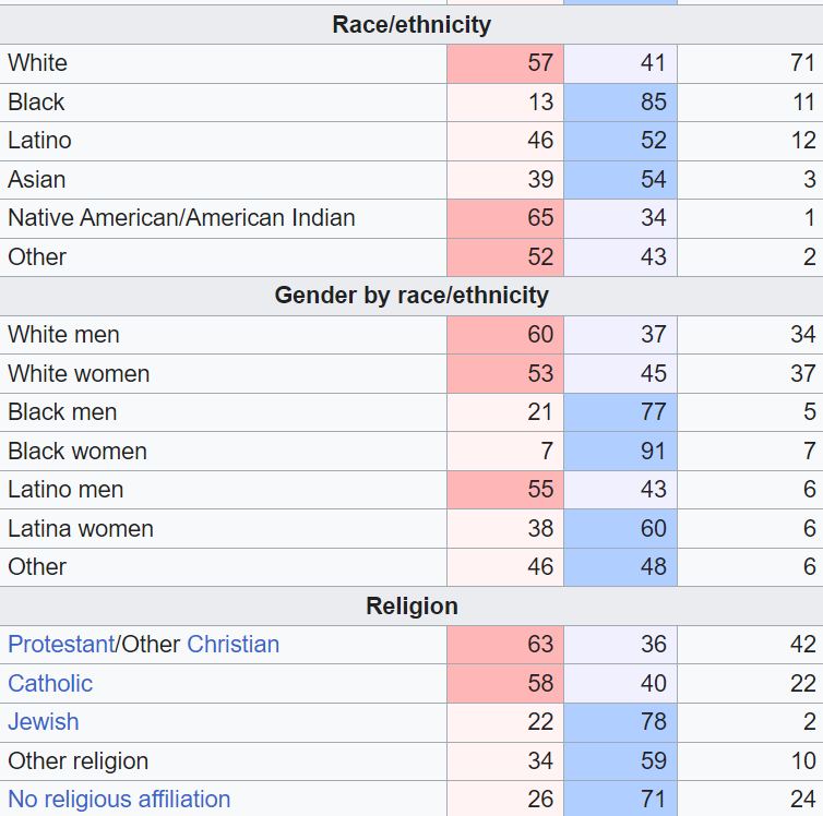 Alternative Left