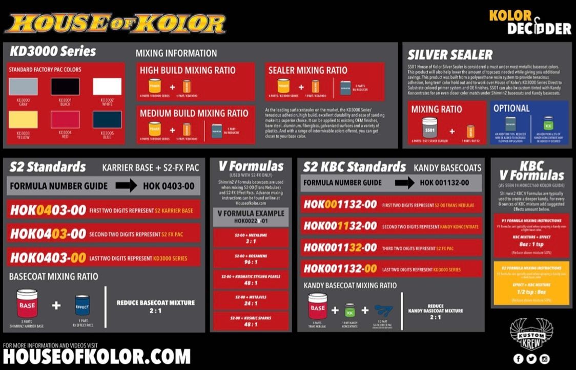 Coast - For all our House of Kolor customers out there ! Here is a