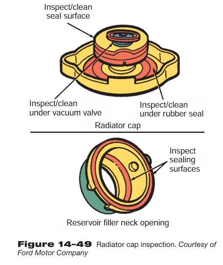 Mechanic - 🚗 How to Test Your Radiator Pressure Cap: A Simple Guide 🚗 ...