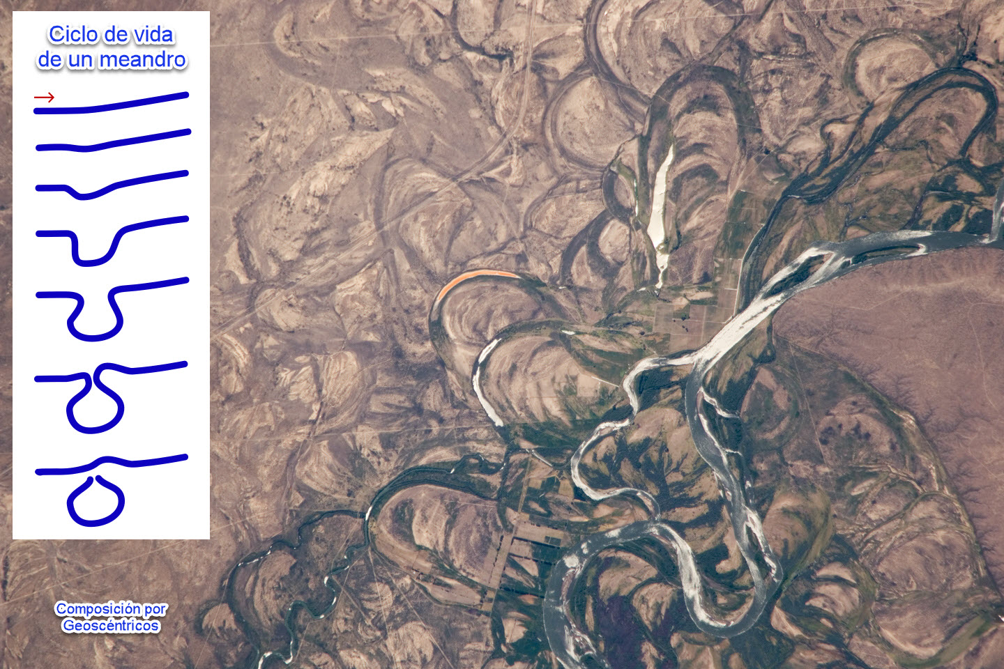 GEOScentricos - Meandros 🌊 ¿Qué es un meandro? 🌊 Un meandro es una ...