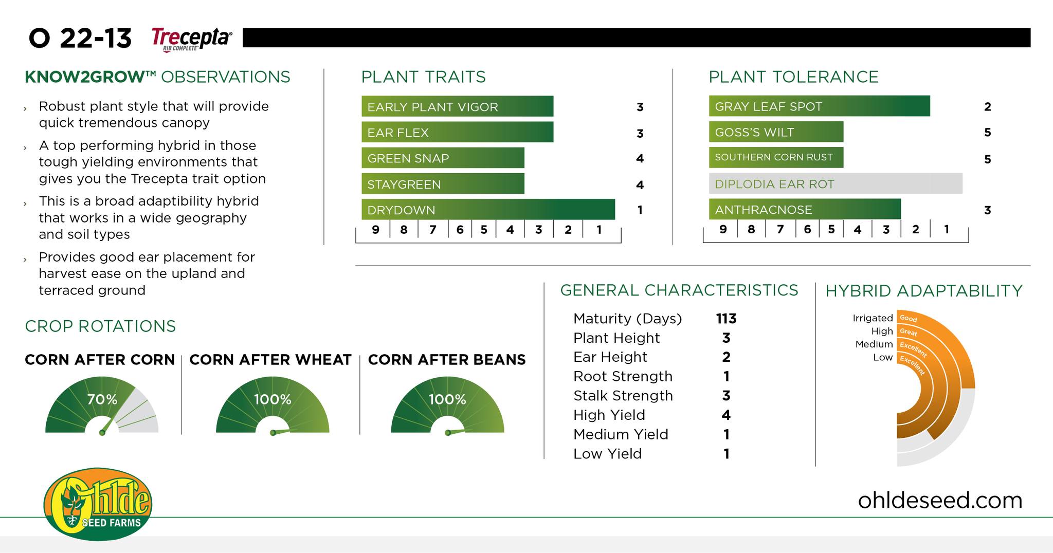 Ohlde Seed Farm - Looking for the perfect corn hybrid with excellent ...