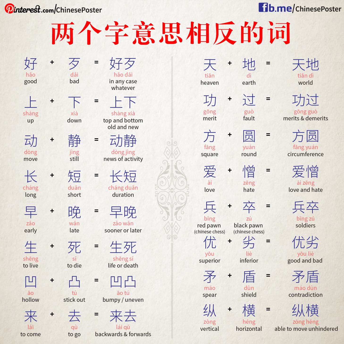 Hanzi Wall