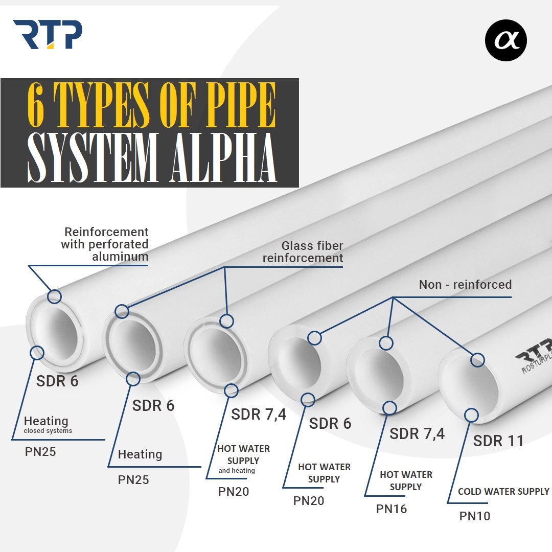 RTP Int. - Our company RTP now produces 6 types of... | Facebook
