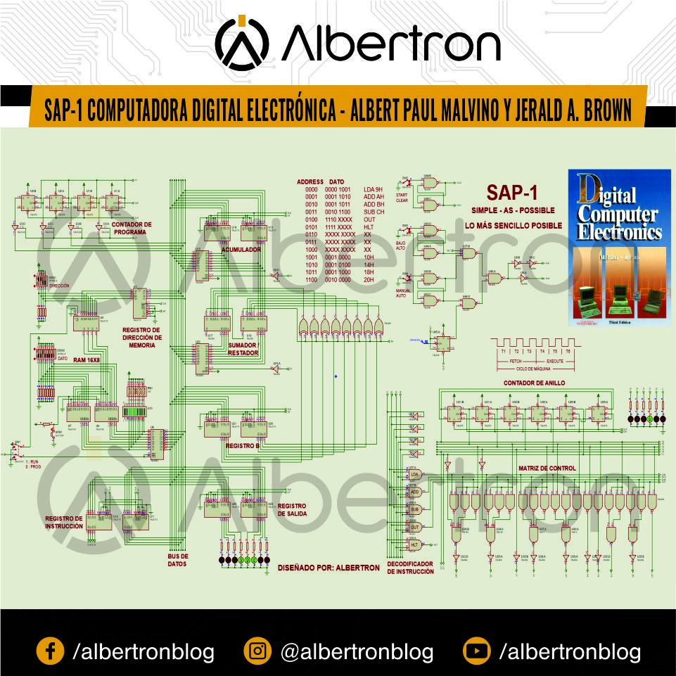 Albertron - 👨🏿‍🏫 SAP-1 Arquitectura de Computadoras 💻 👉🏿...