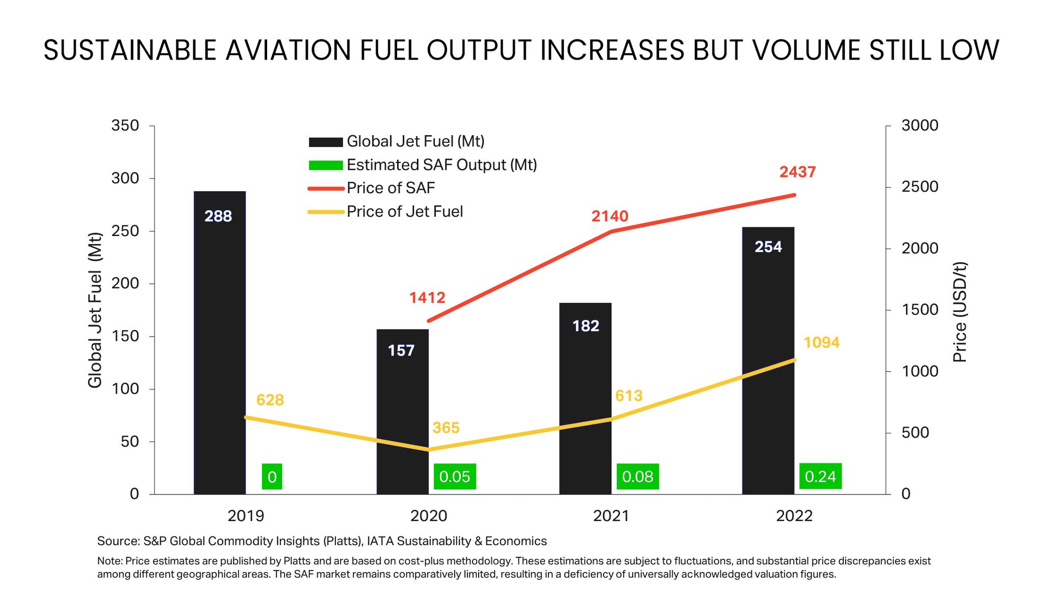 Azzera.com - 🌍 Sustainable Aviation Fuel (SAF) vs. Jet A: Bridging the ...