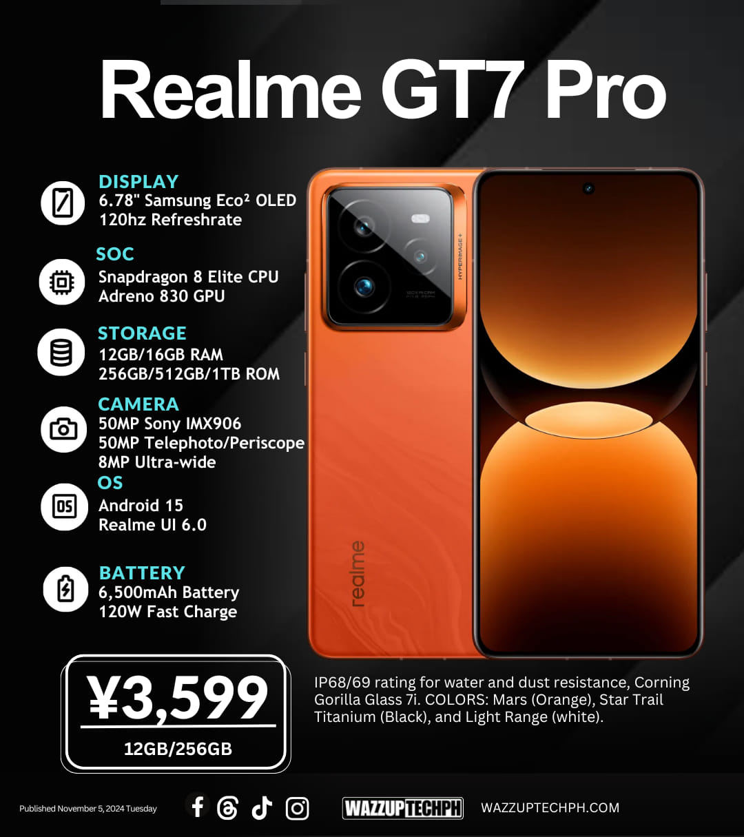 Realme GT7 Pro Pro launched in china with a starting Price of