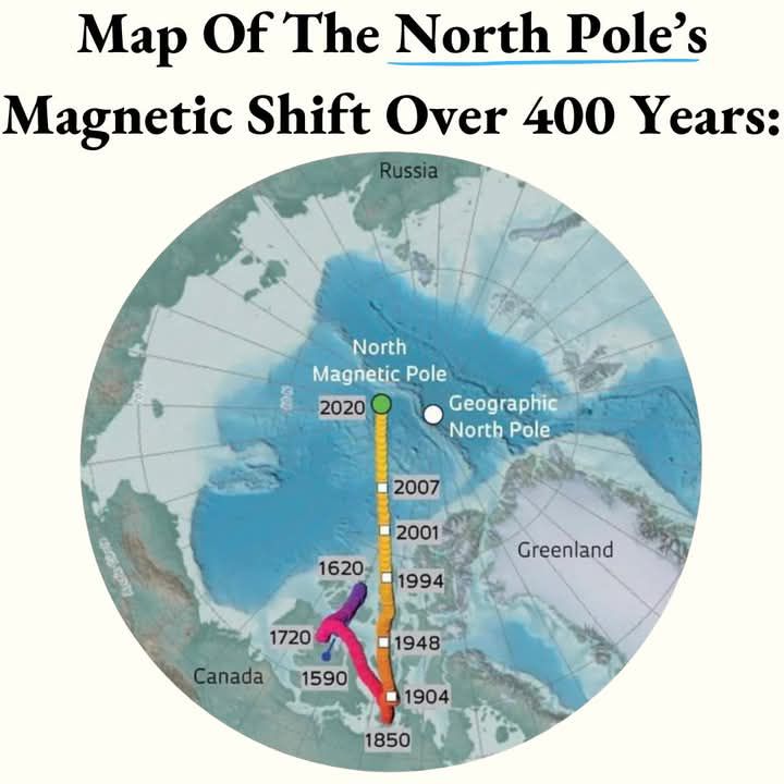 Physics Is Fun | The North Magnetic Pole, the point where Earth's ...