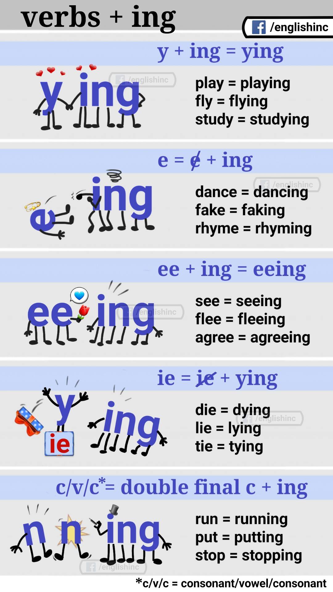 喜歡這圖表簡單明瞭的解釋動詞加ing的變化型，可以幫助孩子、學生或自己輕鬆學會... - English with Ping
