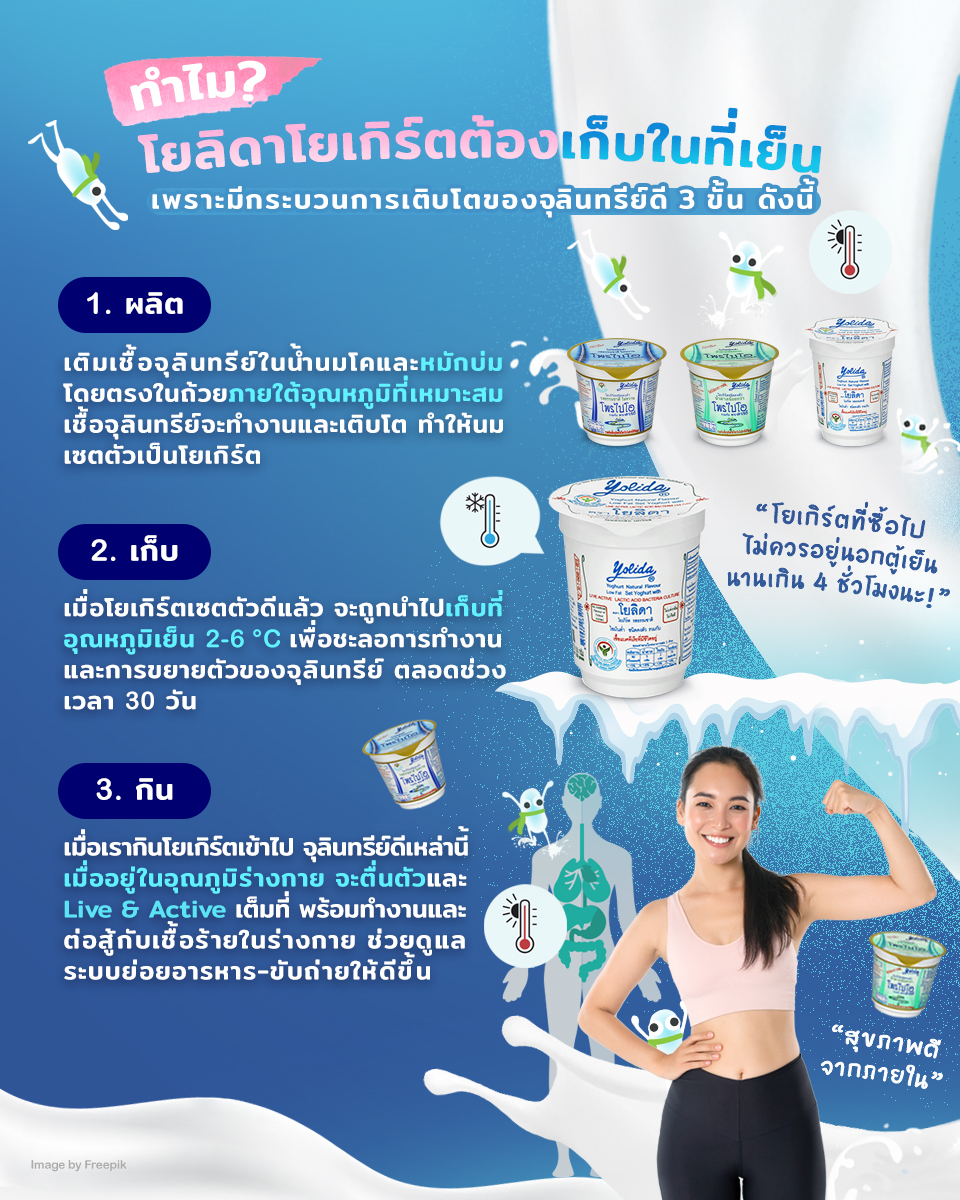 Yolida yogurt - สงสัยกันมั้ย? ว่าทำไมเราจึงต้องเก็บ...