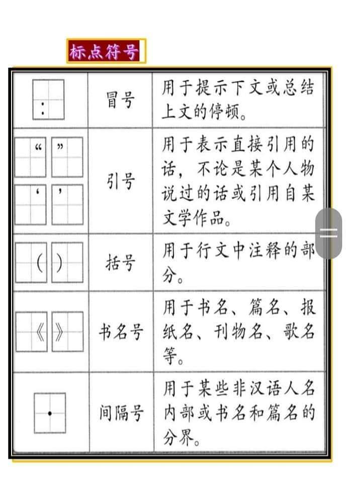 代词 标点符号 关联词 量词 教师公会teacher Malaysia Facebook