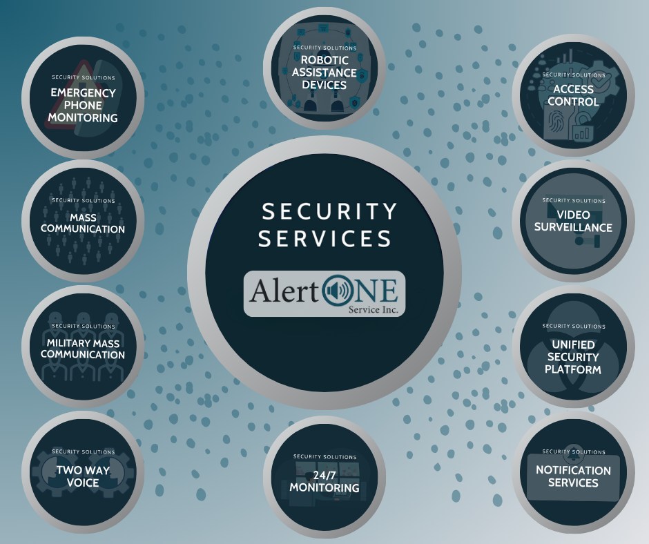 AlertOne Service Inc. | Ozark MO