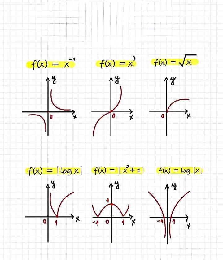 Mathematics Learning added a new... - Mathematics Learning