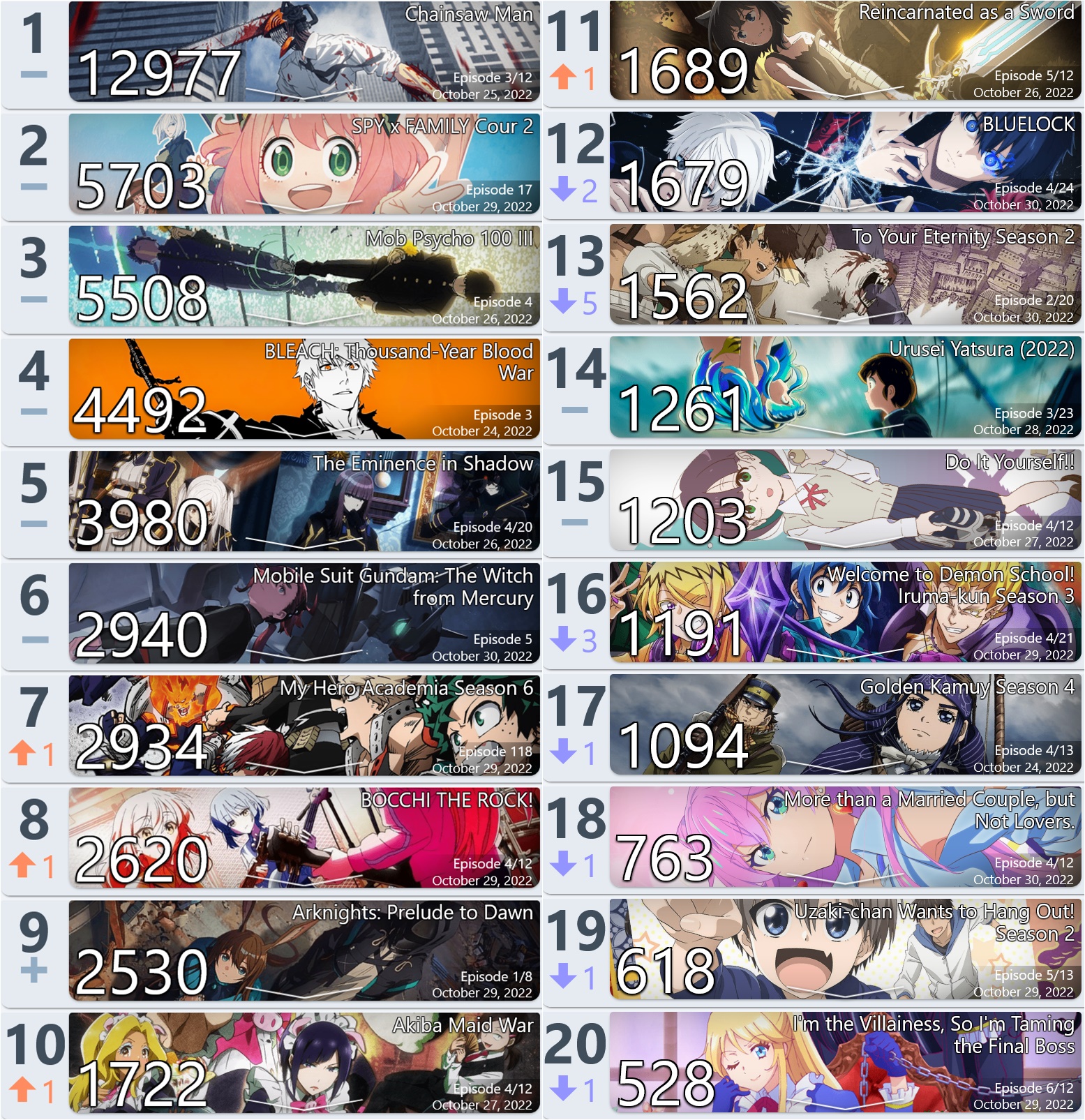Toon - คะแนนโหวตอนิเมะในตอนที่ฉายวันจันทร์ก่อนถึงวันอาทิตย์ที่ผ่านมาจาก ...