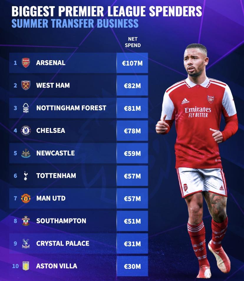 The... - English Premier League Transfer News and Rumours | Facebook