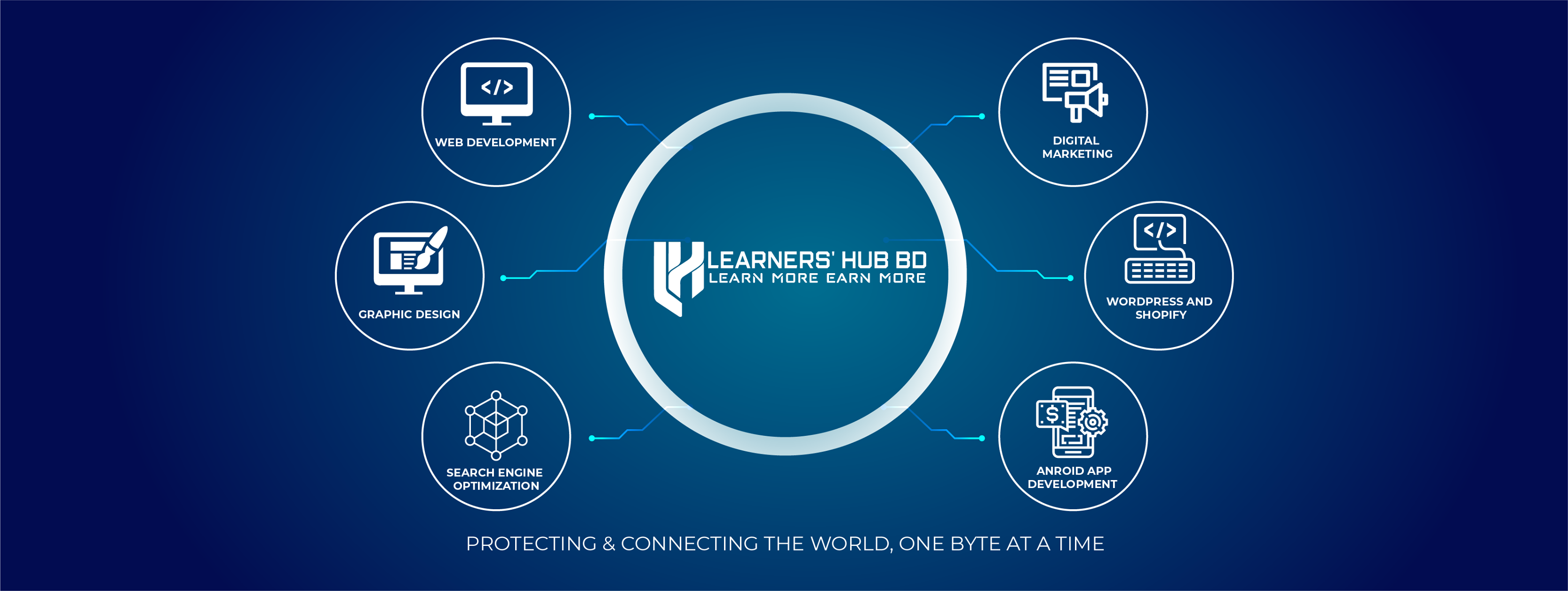 Learners' Hub BD- Learn more, Earn more | Dhaka