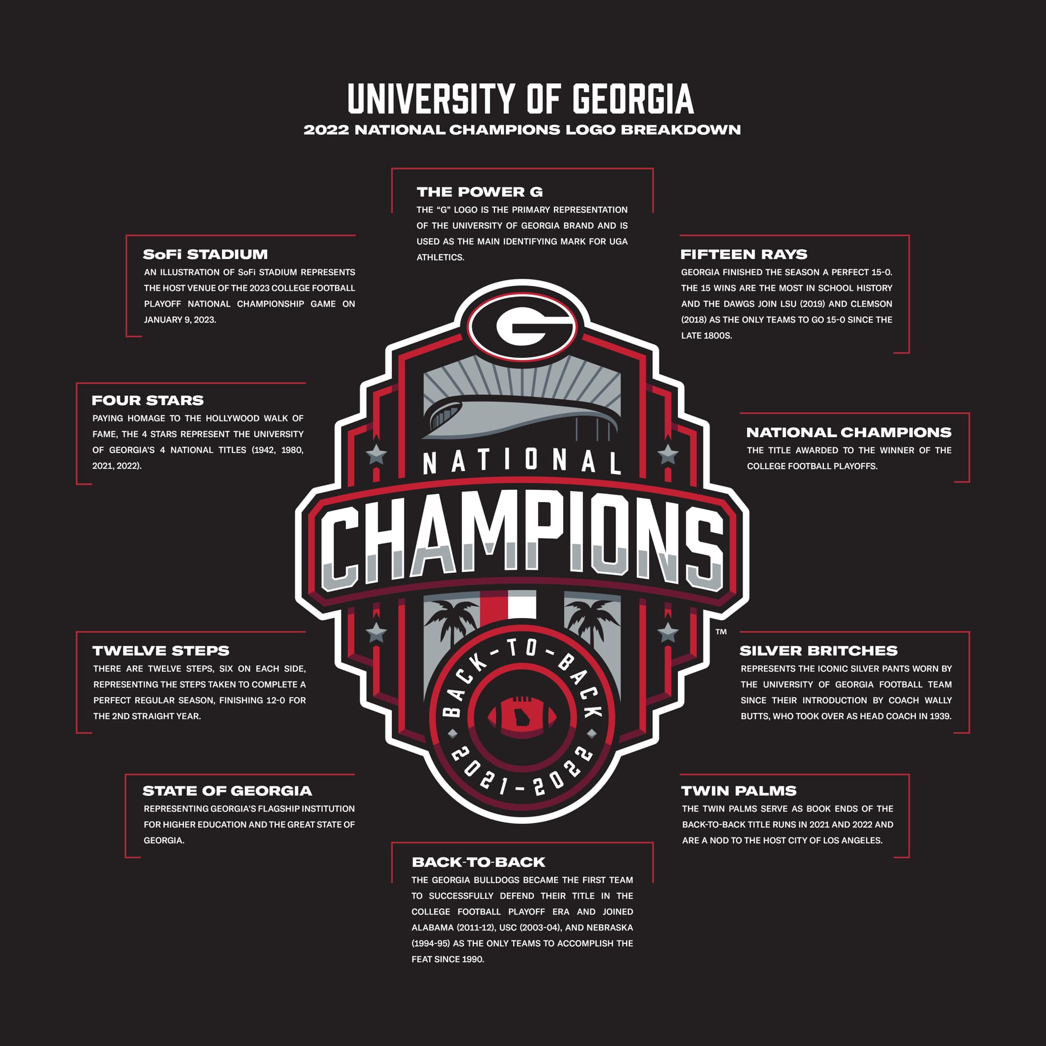 The full 2022 National Champions Logo design breakdown. #GoDawgs 