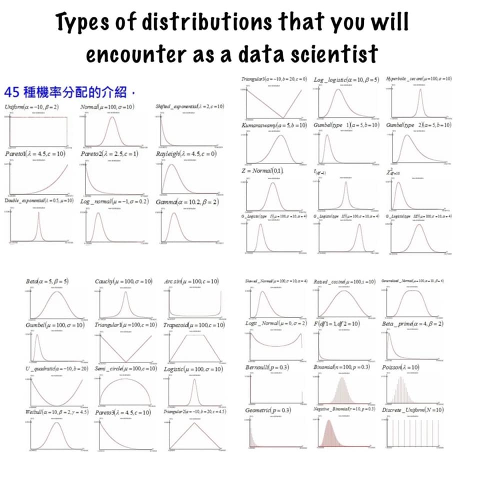 成為一名專業的數據科學家，你會看到大量的數據。數據特性會有概率模型表... - 李玫郁讀書會-統計學不能做為大數據分析的工具 | Facebook