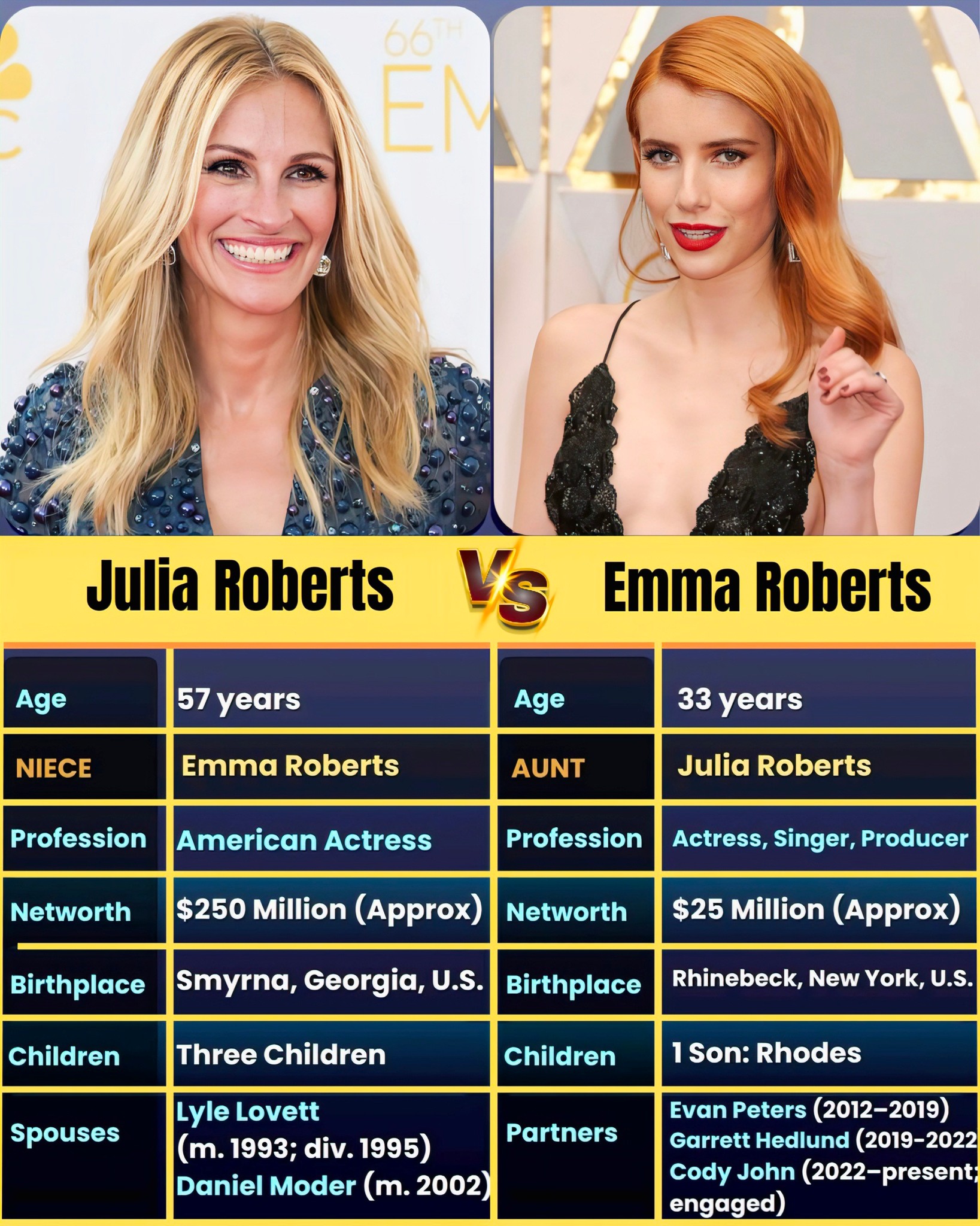 Karnajit - Julia Roberts vs. Emma Roberts: Aunt vs. Niece Showdown! 🌟 ...