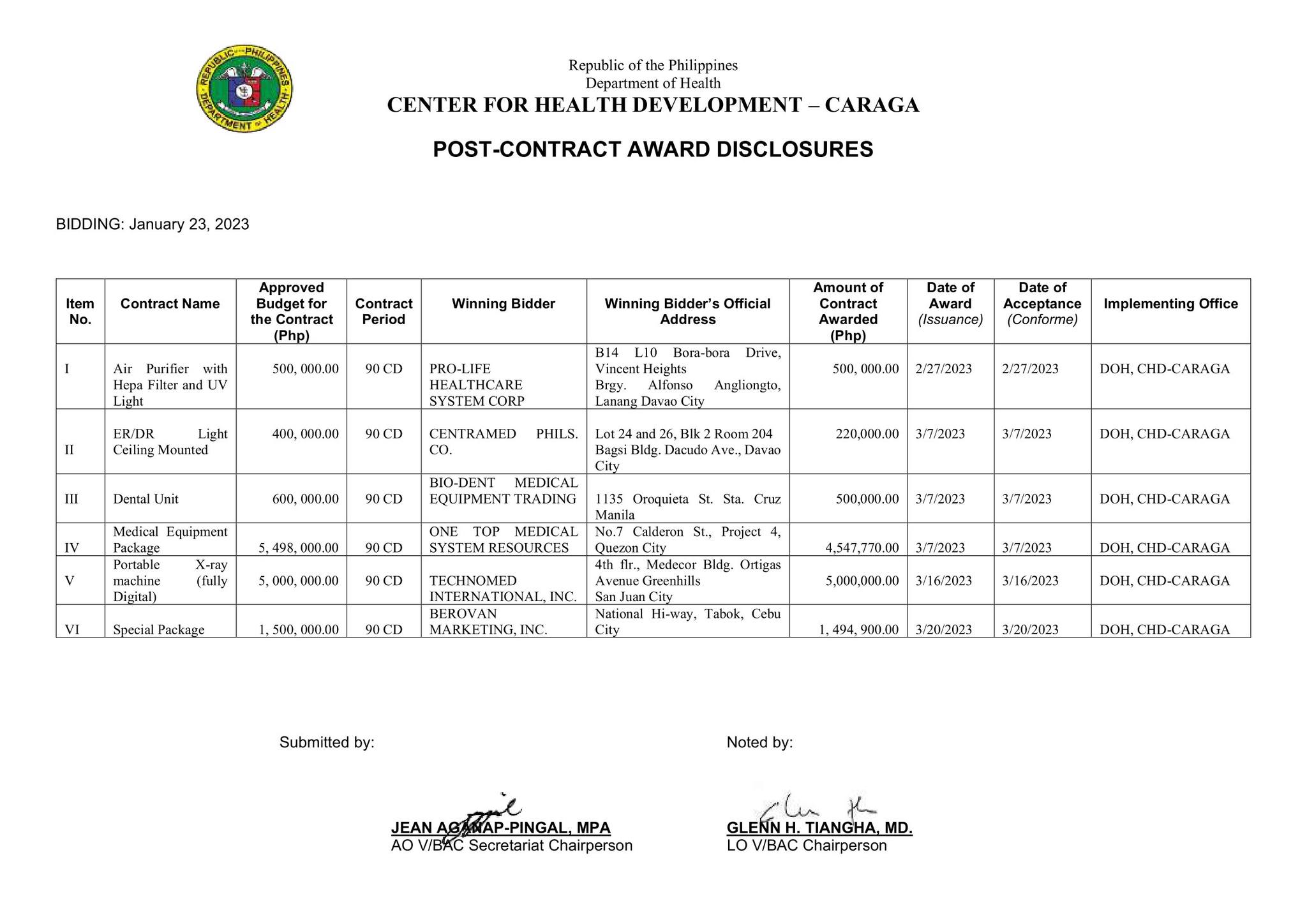 DOH Caraga - Post-Contract Award Disclosures for the...