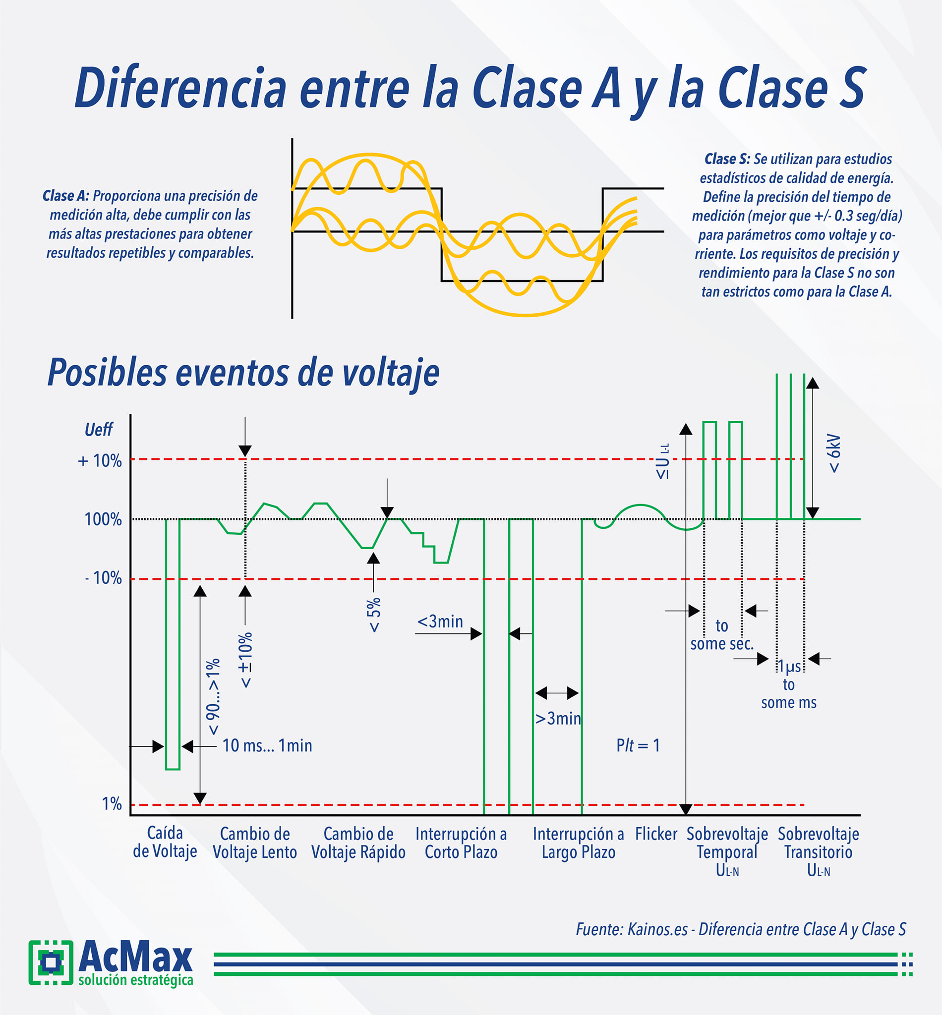 AcMax de México - ¿Sabes la diferencia entre la Clase A y... | Facebook