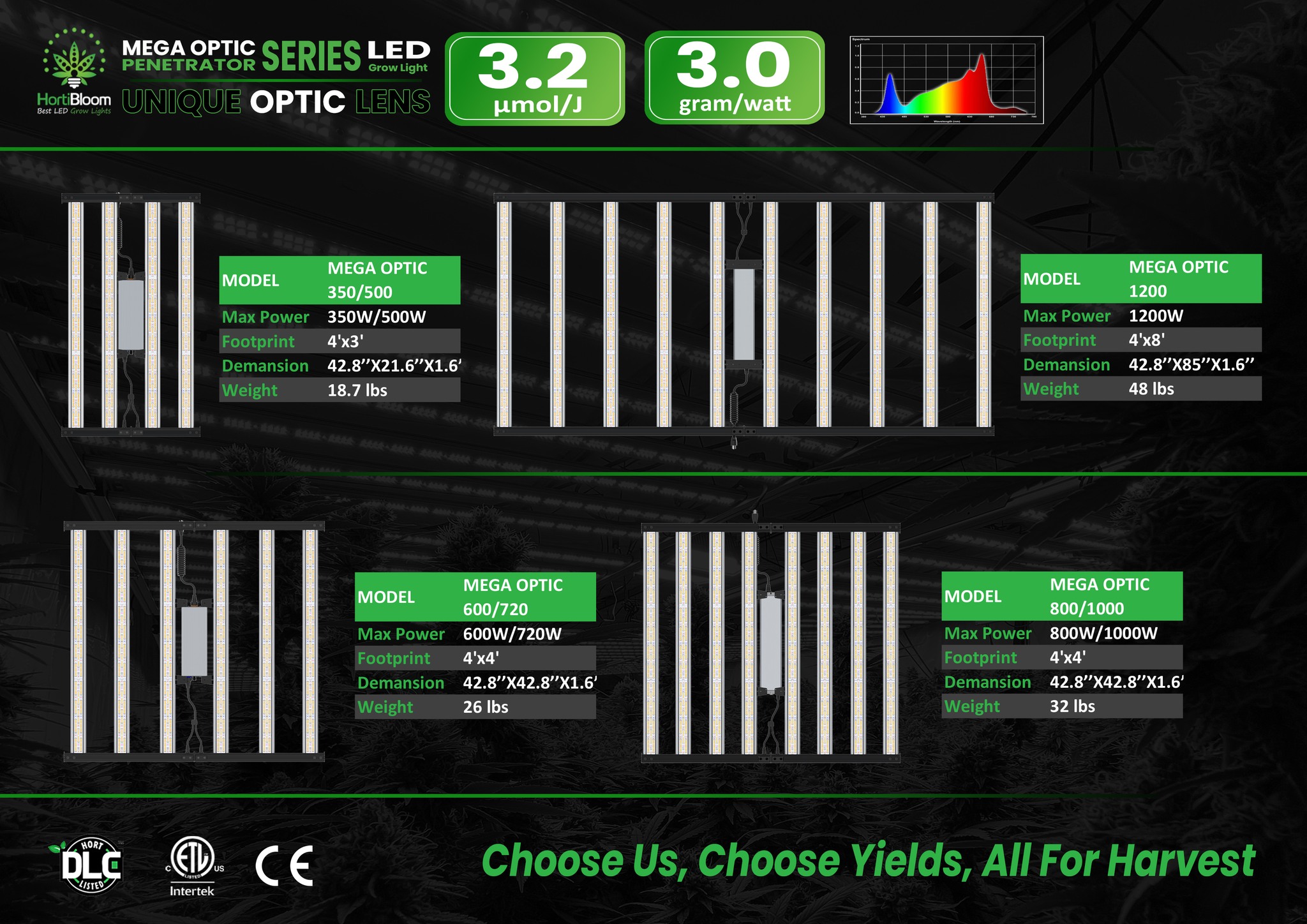Hortibloom Led Grow Lights