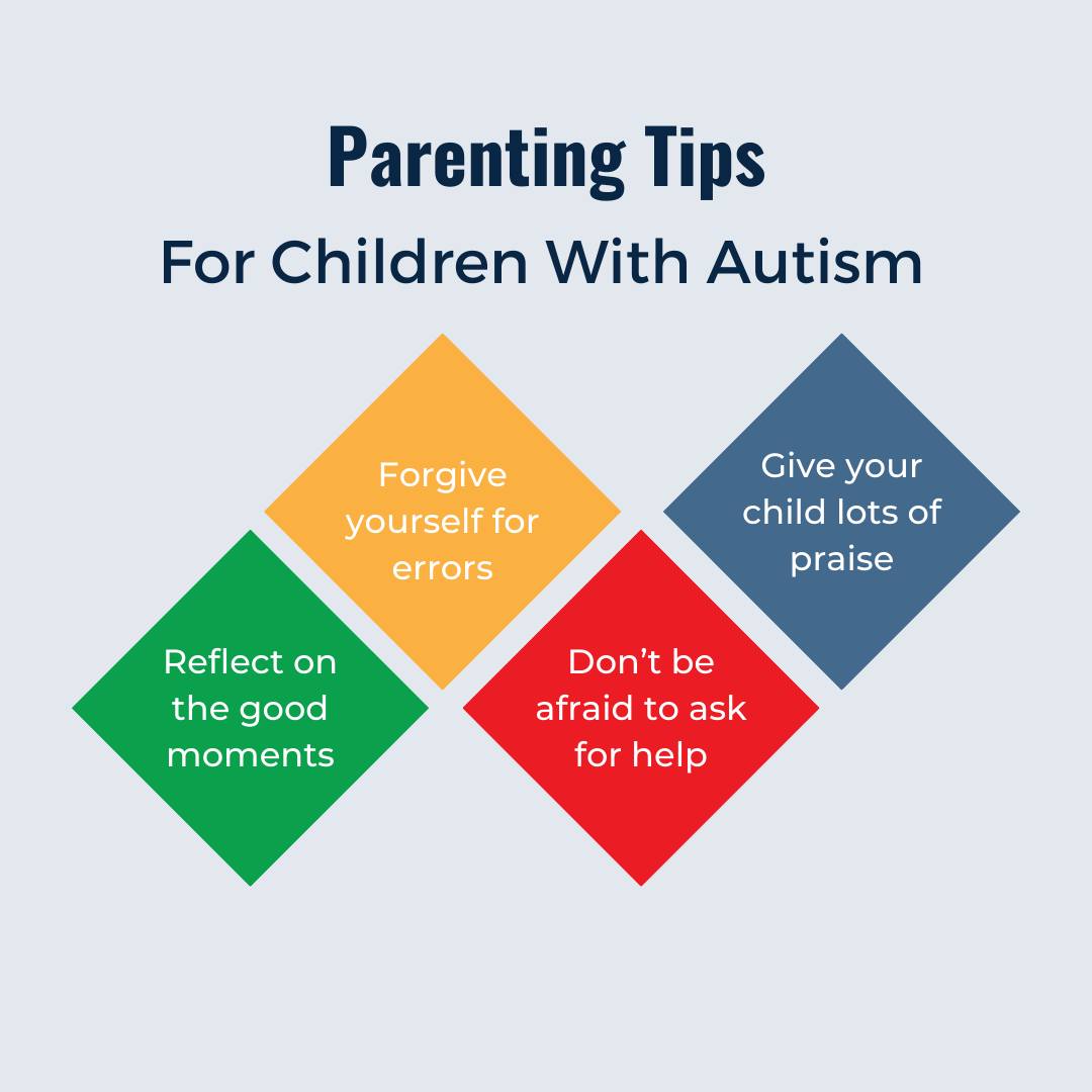 TASKids - Loving reminders for parents. Don’t forget to...