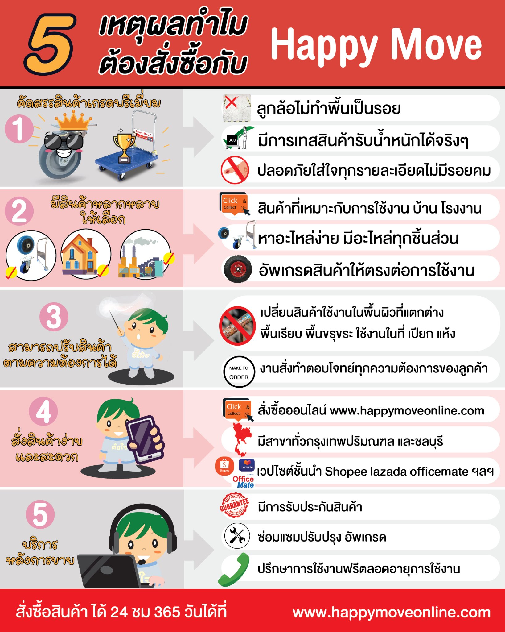 ครบ จบที่เดียวที่ Happy Move😎😎... - Happy Move Thailand | Facebook