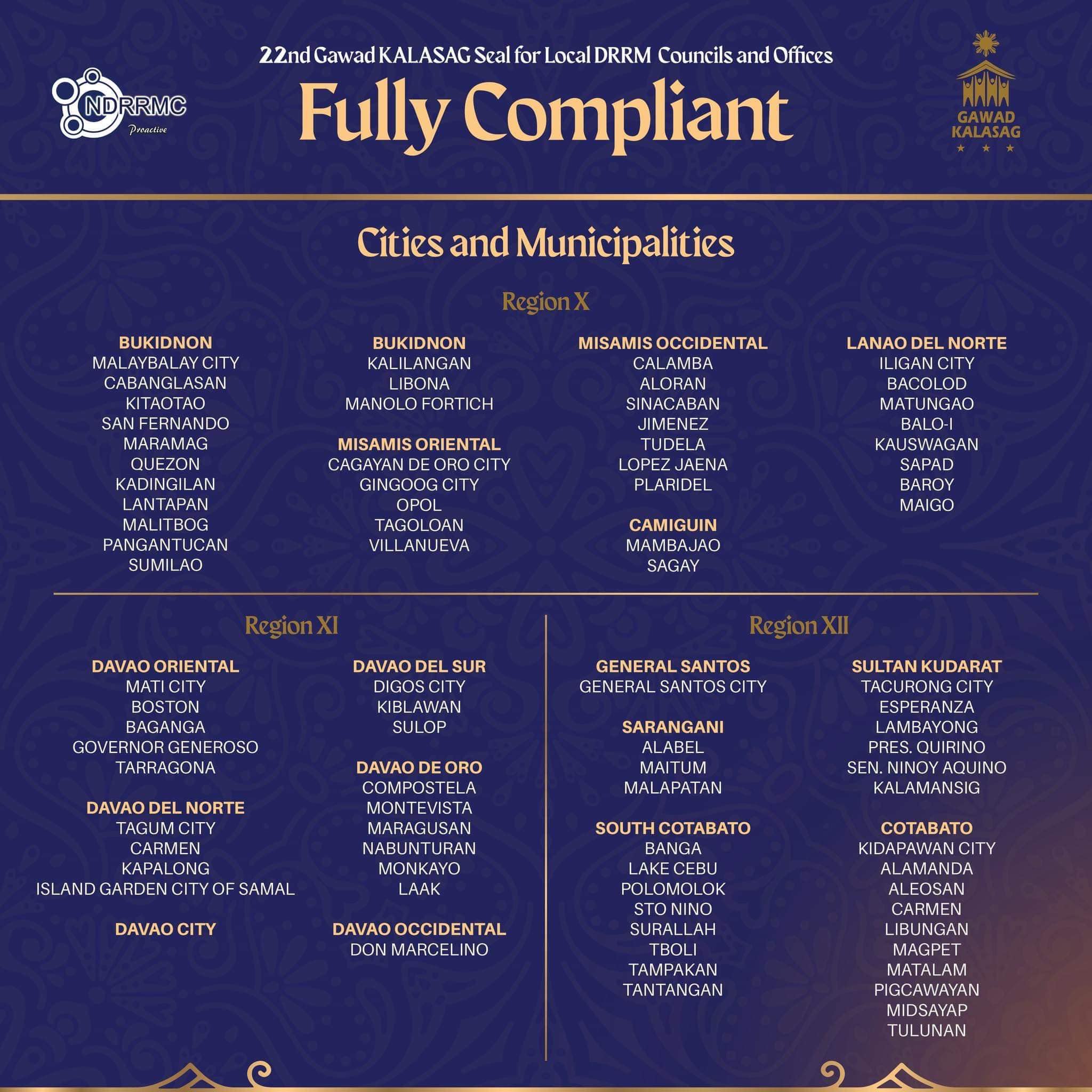 Municipality - 2022 NATIONAL GAWAD KALASAG FULLY COMPLIANT Under the ...