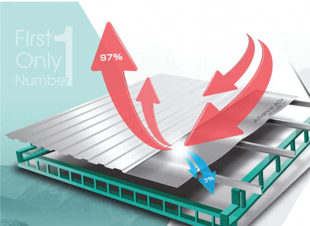 Polyshield Insulation | Nonthaburi