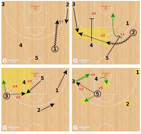 Plays of the Week 🏀 Best sets from the... - FastModel Sports